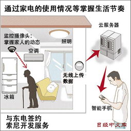強(qiáng)強(qiáng)聯(lián)合，索尼與東電攜手打造日本智能家居新生態(tài)