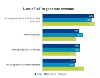 工業(yè)互聯(lián)網(wǎng)數(shù)據(jù)服務(wù) 為何“殺手級(jí)”應(yīng)用發(fā)展不及預(yù)期？